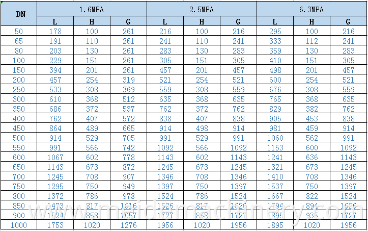 parameter of ball valveMain outline